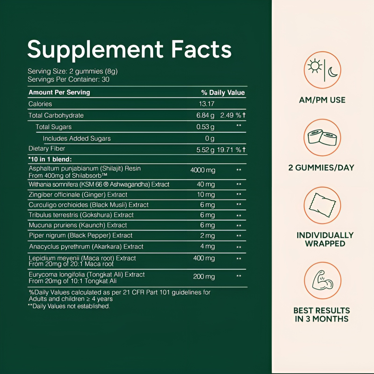 Alpha Shilajit Gummies