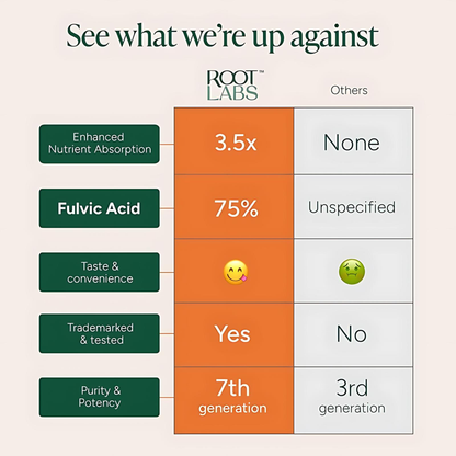 Alpha Shilajit Gummies