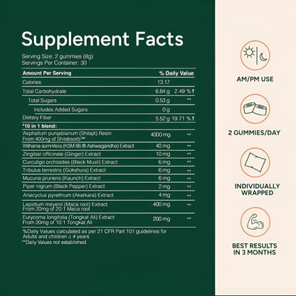 Alpha Shilajit Gummies